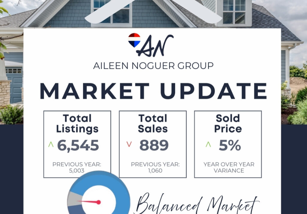Feb 2025-metro-van market stats